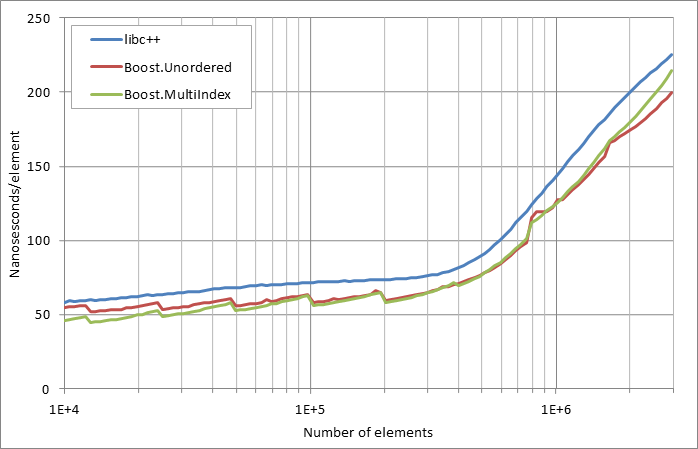 running%20insertion.xlsx.practice norehash