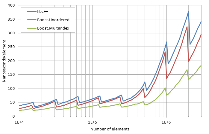 scattered%20successful%20looukp.xlsx.practice non unique 5