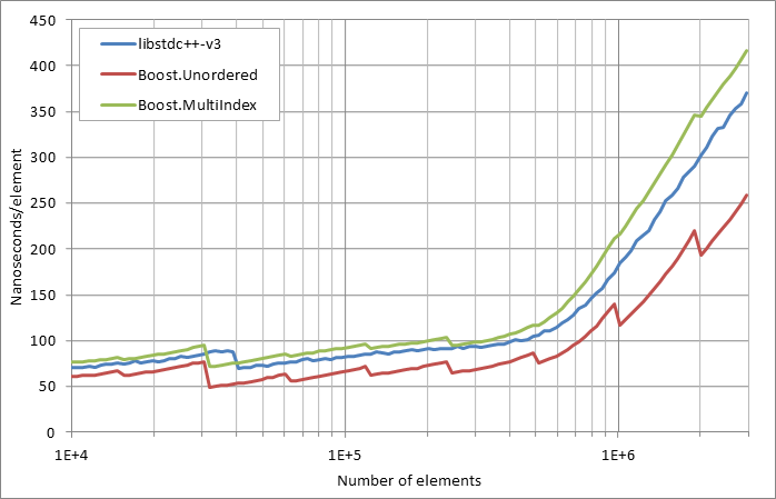 running%20insertion.xlsx.practice norehash non unique 5