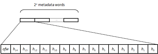 foa metadata